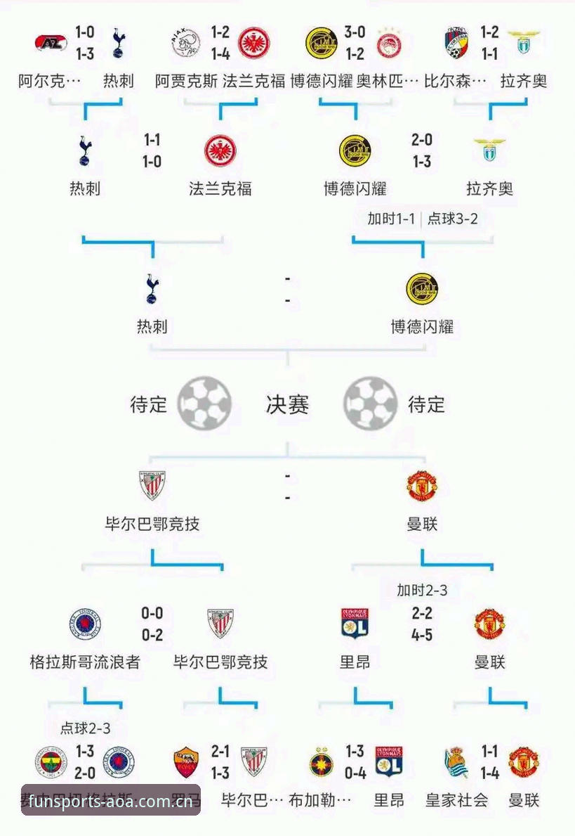 AOA体育APP下载地址怎么样 资深球迷分享欧联杯决赛复盘心得:维拉三球夺冠的战术细节与AOA体育APP下载地址怎么样实测记录